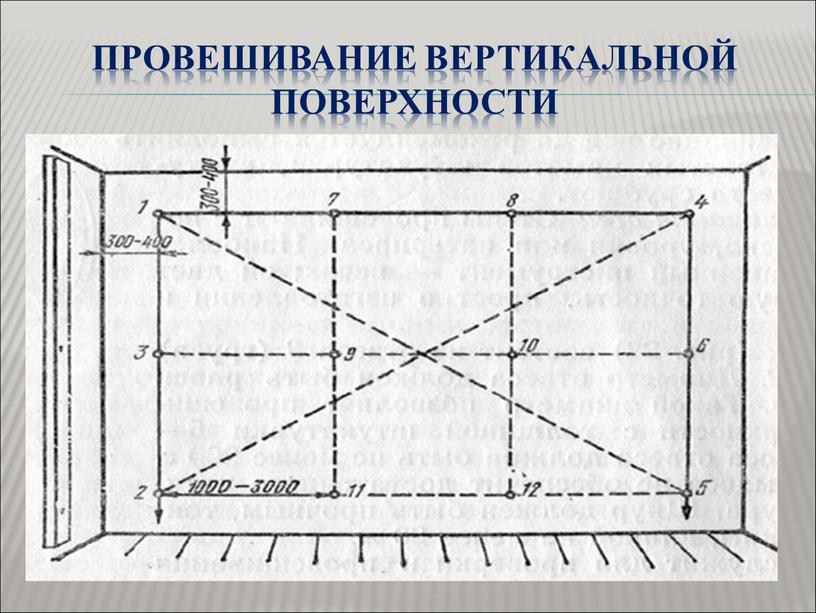 Ровешивание вертикальной поверхности