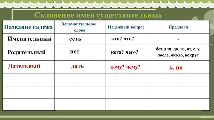 Название падежа Вспомогательное слово