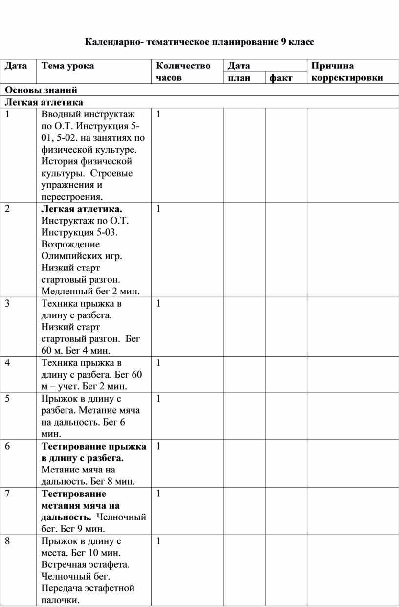 Календарно- тематическое планирование 9 класс