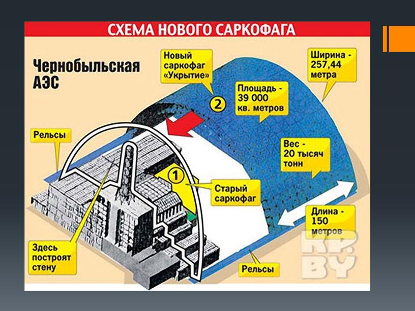 Какая страна построила. Схема саркофага Чернобыльской АЭС. Структура саркофага Чернобыльской АЭС. План Чернобыльской АЭС саркофаг. Схема Чернобыльского саркофага.