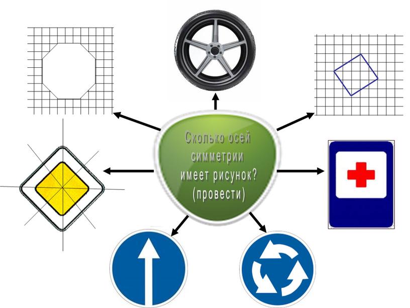 Сколько осей симметрии имеет рисунок? (провести)