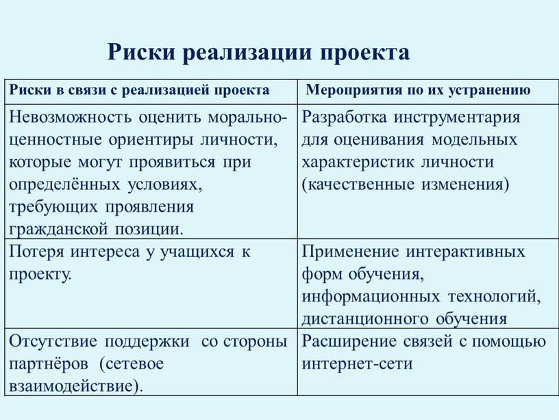 Риски в связи с реализацией проекта