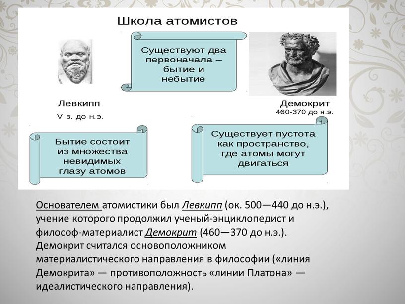 Основателем атомистики был Левкипп (ок