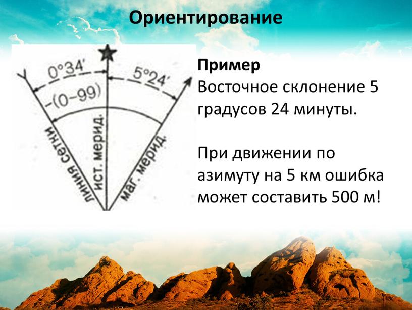 Ориентирование Пример Восточное склонение 5 градусов 24 минуты