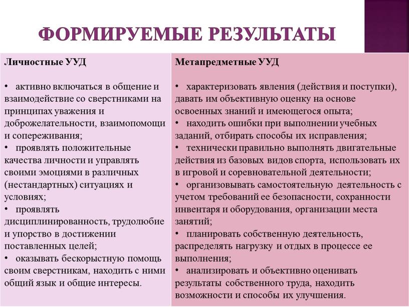 Формируемые результаты Личностные