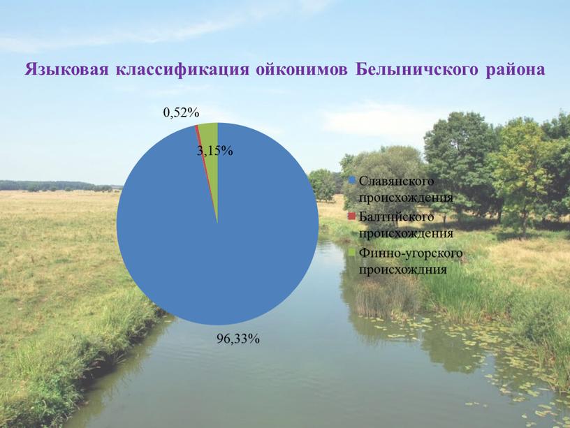 Языковая классификация ойконимов