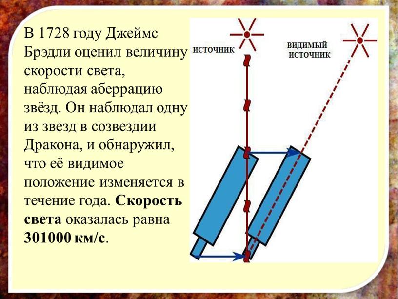 В 1728 году Джеймс Брэдли оценил величину скорости света, наблюдая аберрацию звёзд