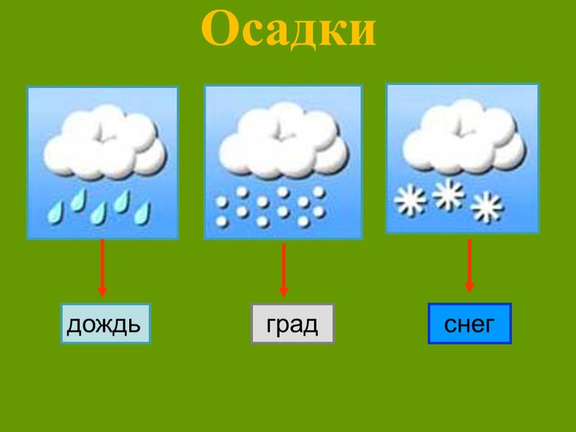 Осадки дождь град снег