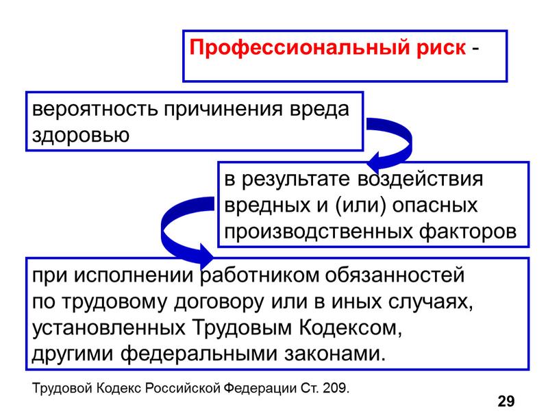 Профессиональный риск - Трудовой