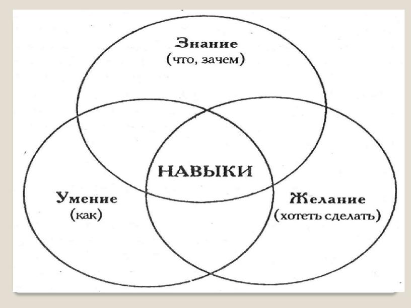 Презентация " Стратегии активного обучения для развития функциональн6ой грамотности учащихся"