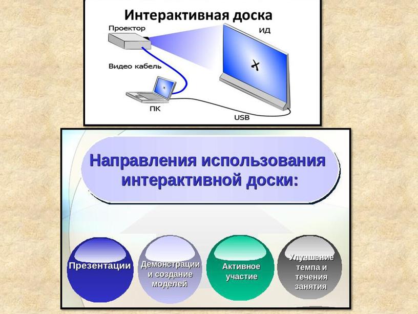 Описание технологии обучения и технического средства обучения: Концентрированное обучение. Интерактивная доска.