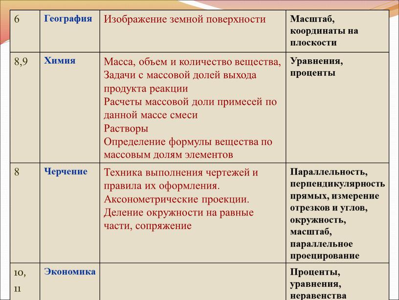 География Изображение земной поверхности