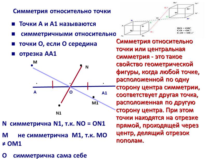 Симметрия относительно точки Точки