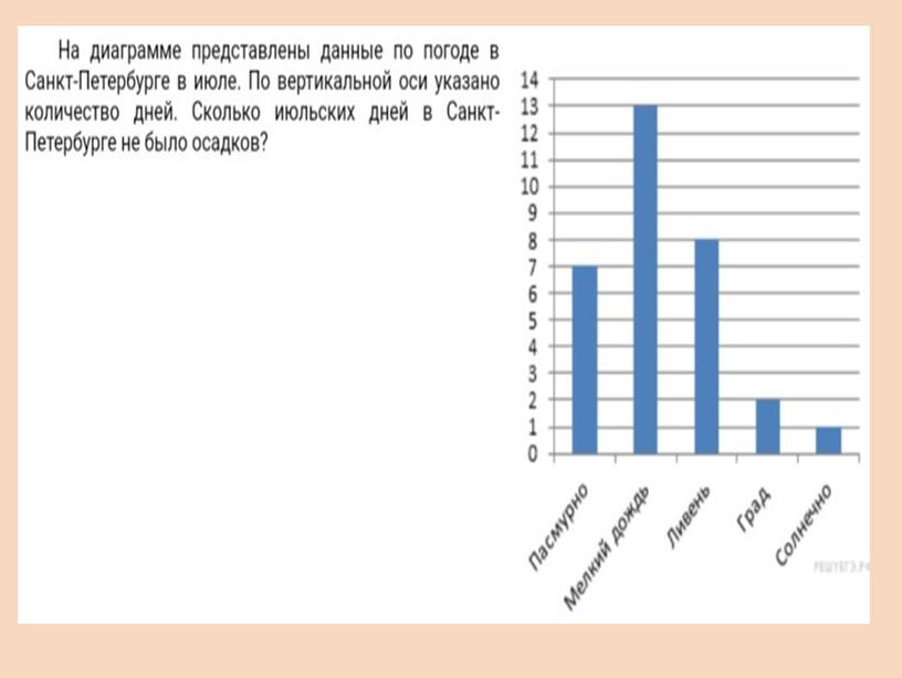 Презентация "Диаграммы" 2урок