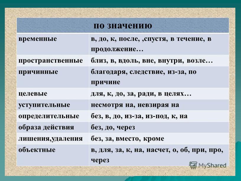 Презентация по теме русского языка в 7 классе