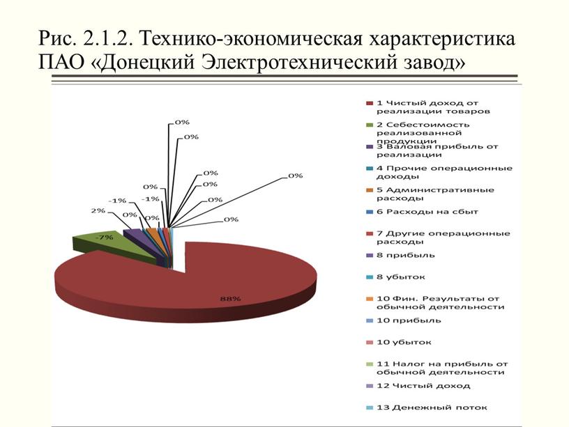 Рис. 2.1.2. Технико-экономическая характеристика