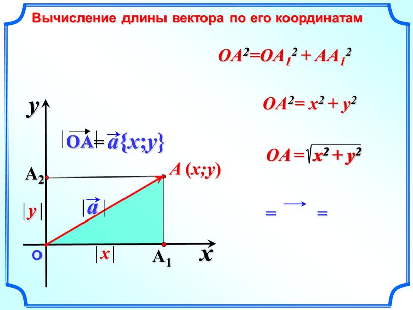 О Вычисление длины вектора по его координатам