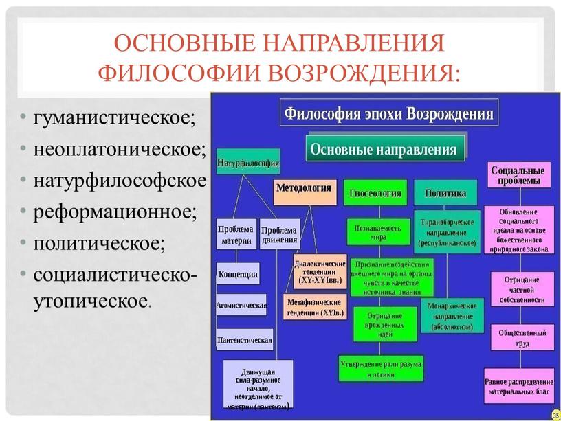 Основные направления философии