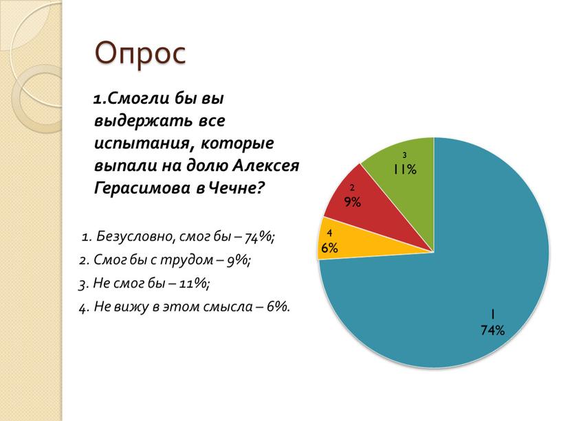 Опрос 1.Смогли бы вы выдержать все испытания, которые выпали на долю