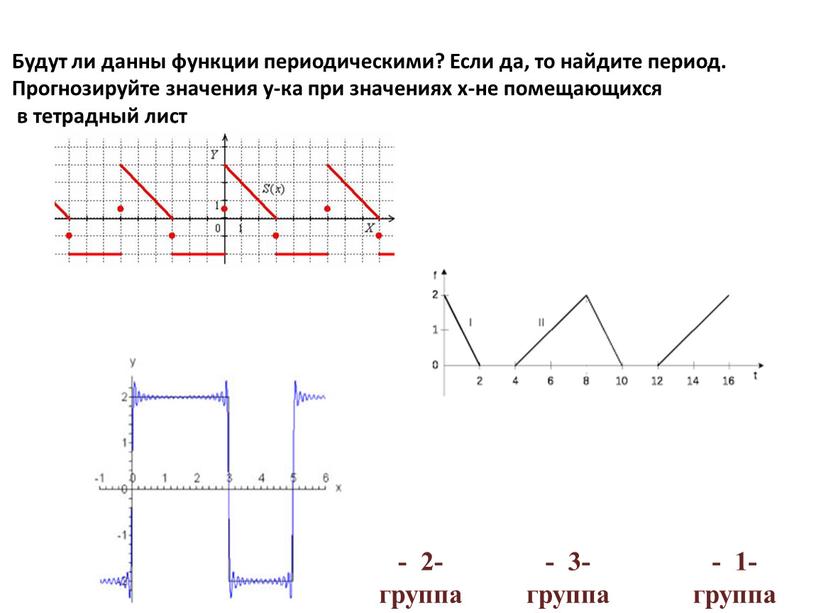 Будут ли данны функции периодическими?