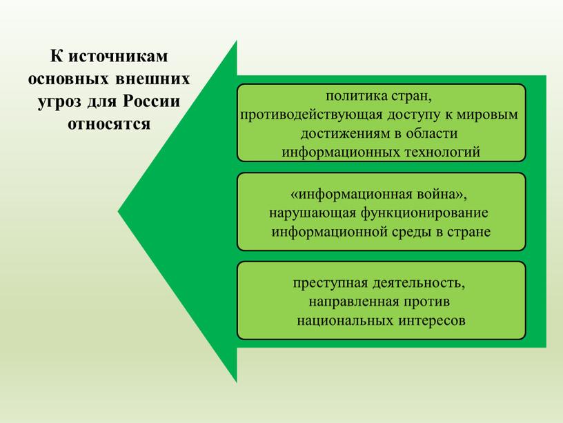 К источникам основных внешних угроз для