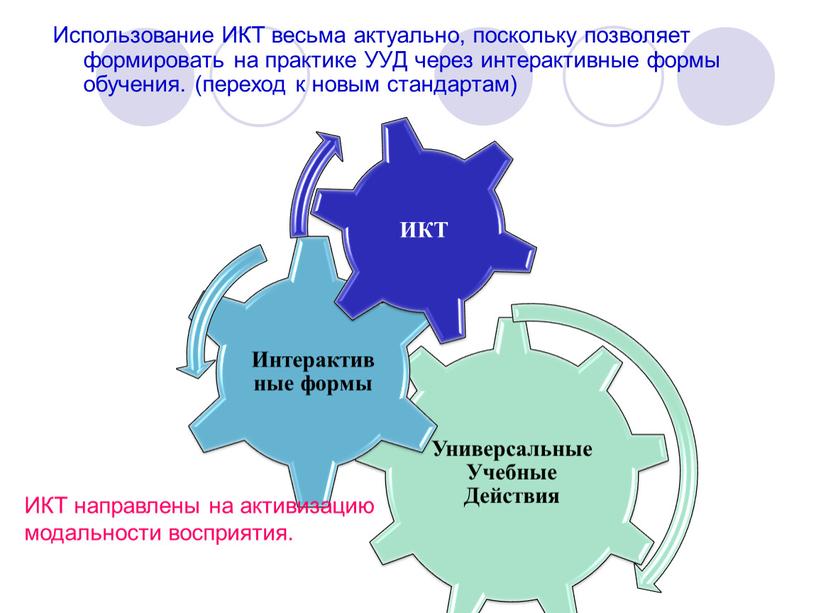 Использование ИКТ весьма актуально, поскольку позволяет формировать на практике