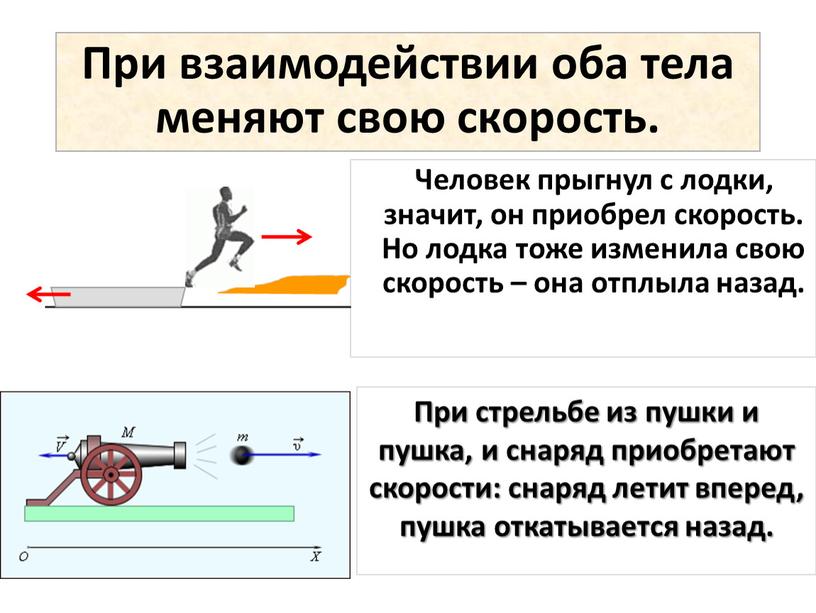 При взаимодействии оба тела меняют свою скорость