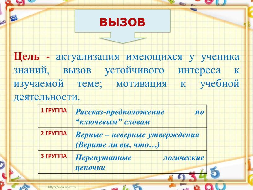 ВЫЗОВ Цель - актуализация имеющихся у ученика знаний, вызов устойчивого интереса к изучаемой теме; мотивация к учебной деятельности