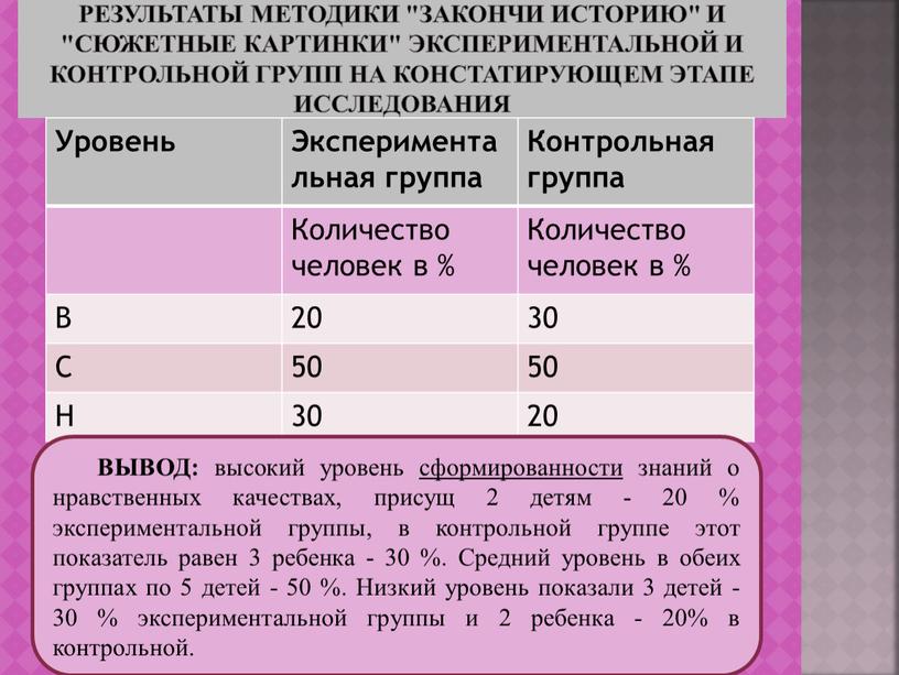 Результаты методики "Закончи историю" и "Сюжетные картинки" экспериментальной и контрольной групп на констатирующем этапе исследования