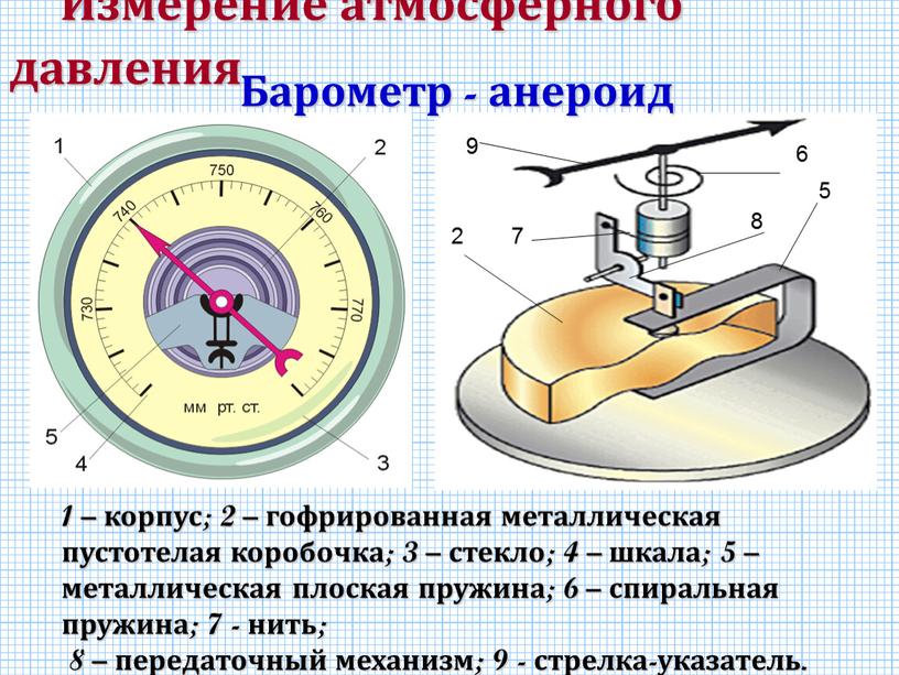 Рисунок атмосферное давление физика