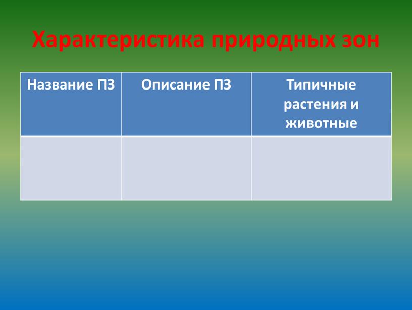 Характеристика природных зон Название