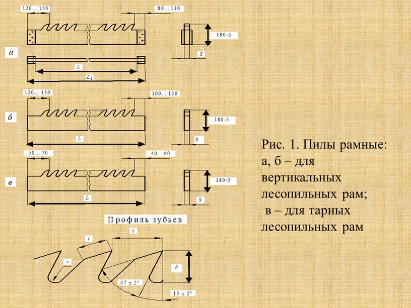 Рис. 1. Пилы рамные: а, б – для вертикальных лесопильных рам; в – для тарных лесопильных рам