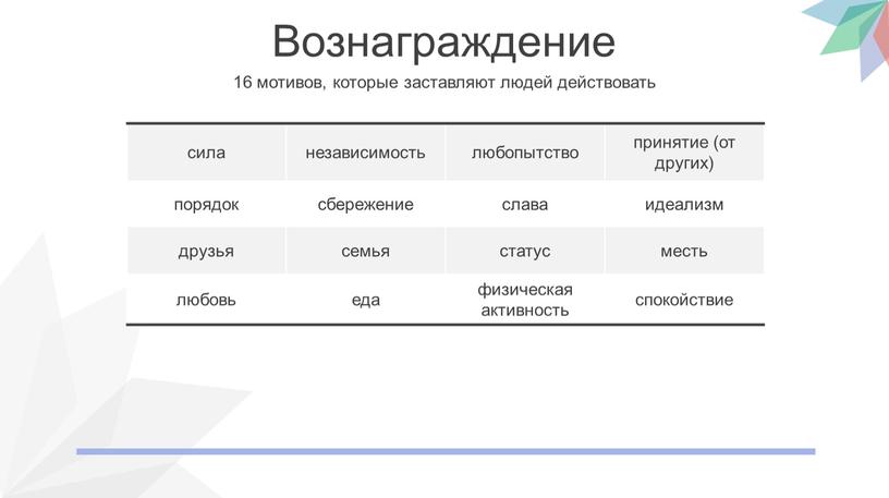 Вознаграждение 16 мотивов, которые заставляют людей действовать сила независимость любопытство принятие (от других) порядок сбережение слава идеализм друзья семья статус месть любовь еда физическая активность…