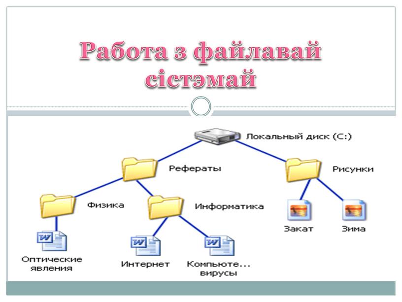 Работа з файлавай сістэмай