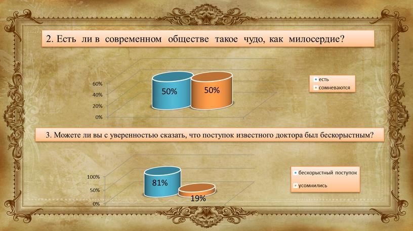 Есть ли в современном обществе такое чудо, как милосердие? 3