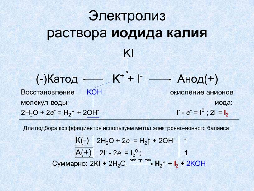 Электролиз раствора иодида калия