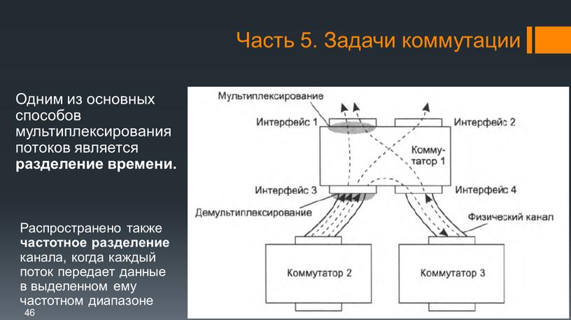 Часть 5. Задачи коммутации Одним из основных способов мультиплексирования потоков является разделение времени