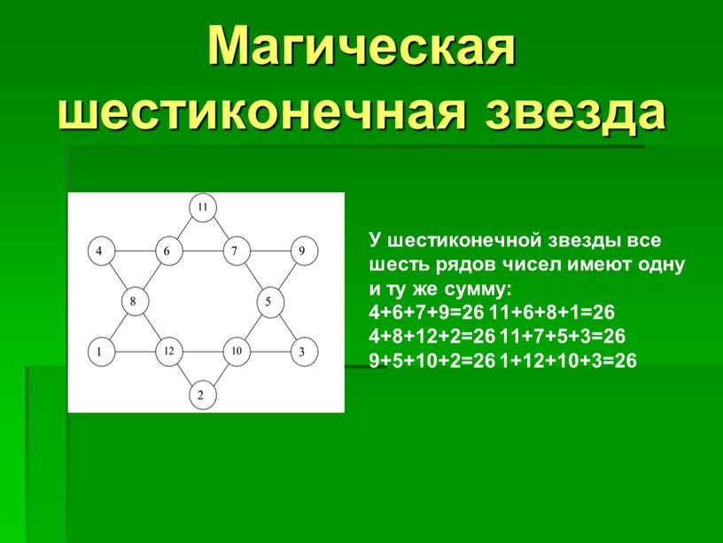 У шестиконечной звезды все шесть рядов чисел имеют одну и ту же сумму: 4+6+7+9=26 11+6+8+1=26 4+8+12+2=26 11+7+5+3=26 9+5+10+2=26 1+12+10+3=26