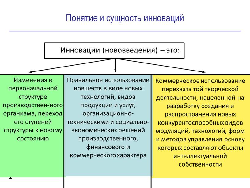 Понятие и сущность инноваций 2