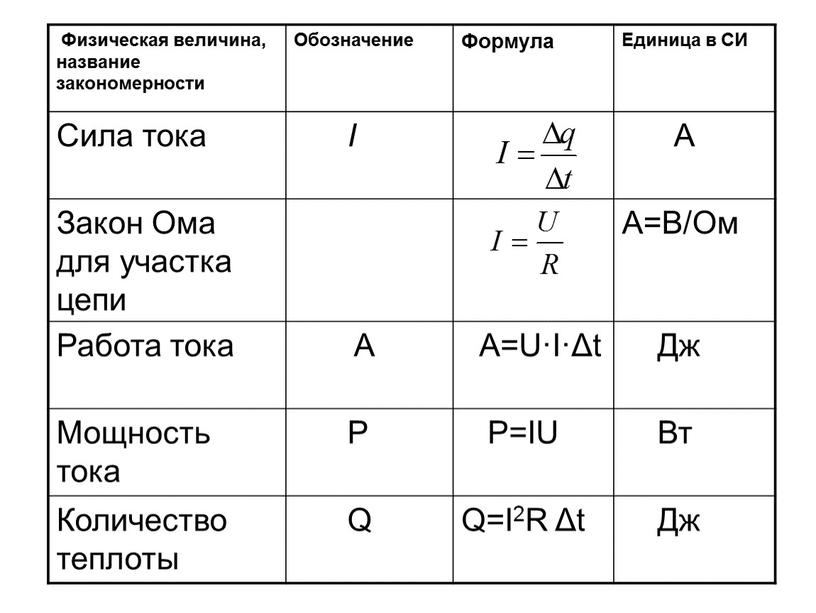 Как называется закономерность отображенная на схеме