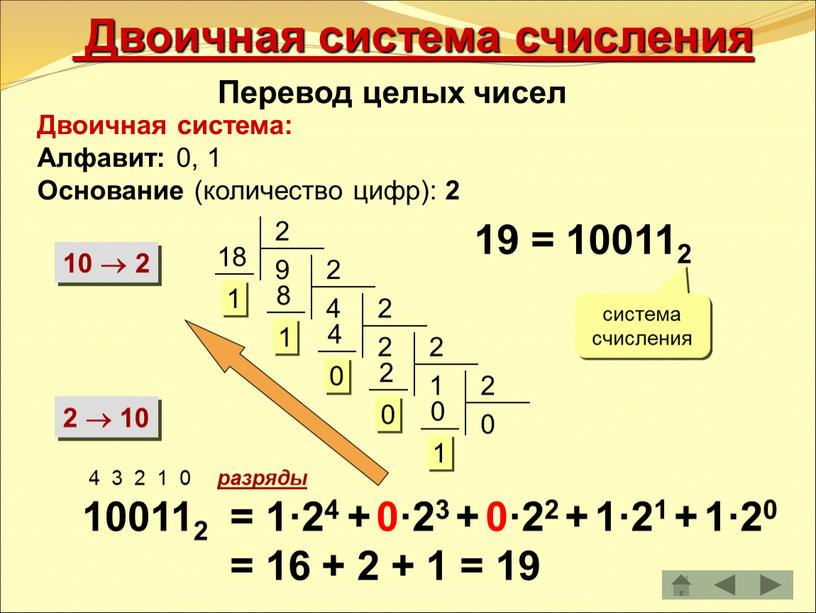 Двоичная система счисления Перевод целых чисел