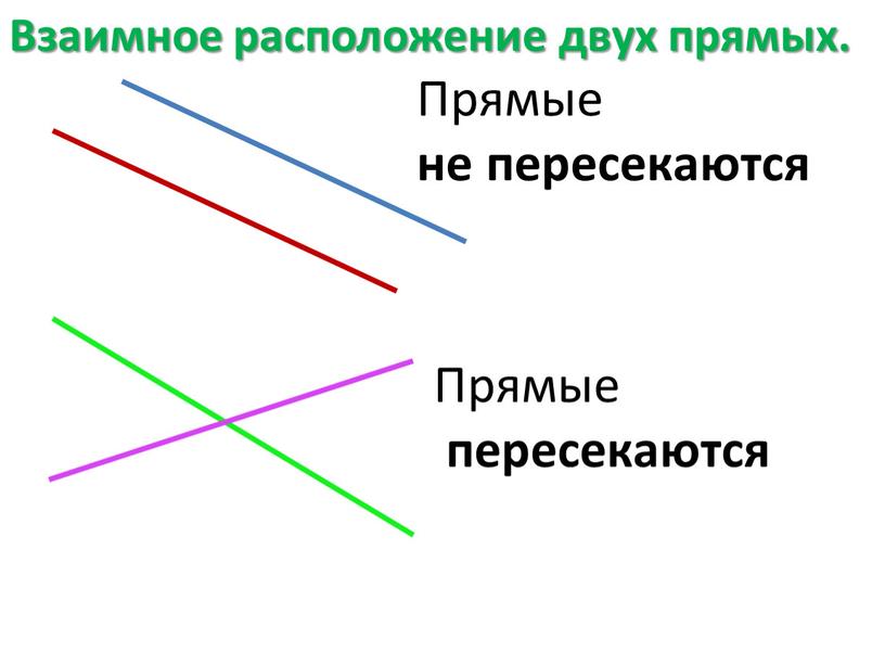 Взаимное расположение двух прямых