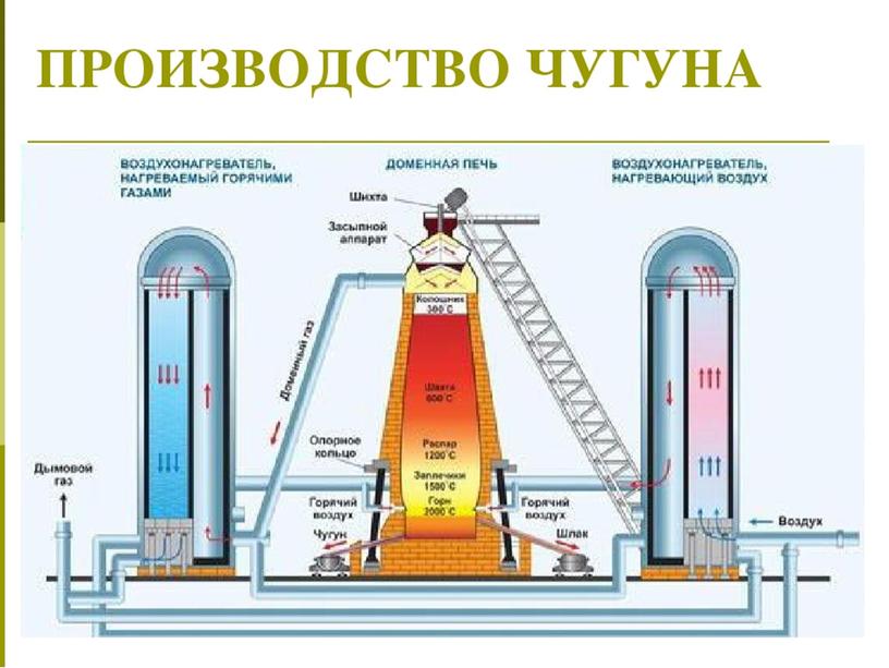 Производства на ЕГЭ