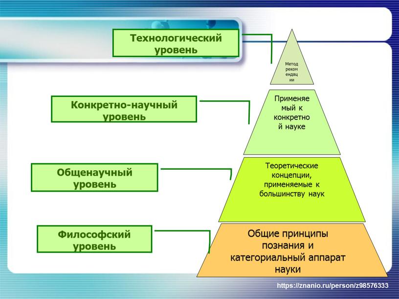 Методрекомендации Применяемый к конкретной науке