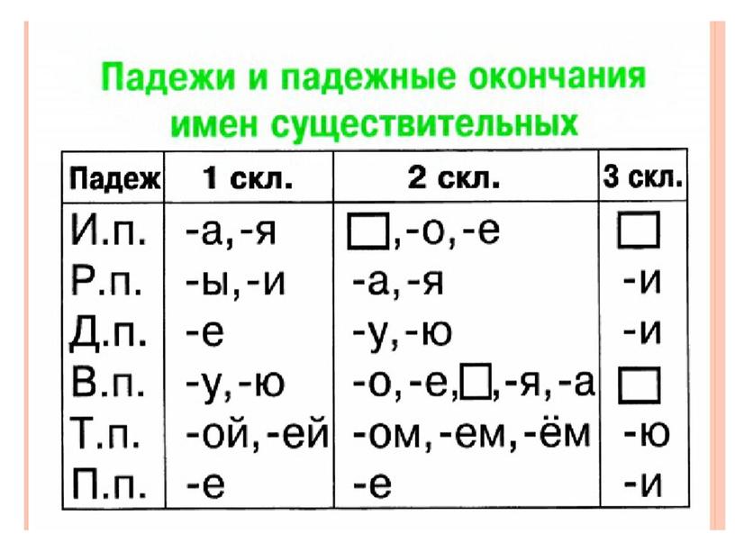 Презентация на тему "Имя существительное"(4 класс)