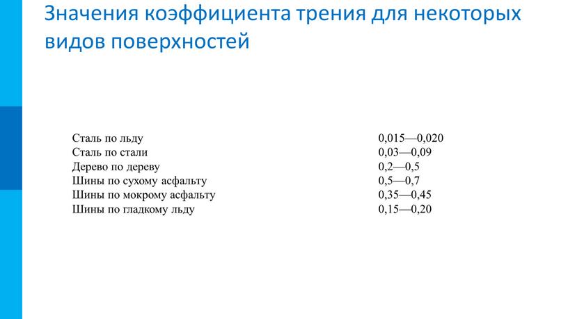 Значения коэффициента трения для некоторых видов поверхностей