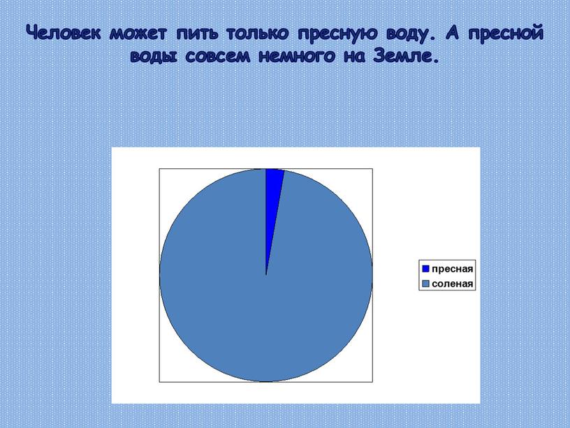 Человек может пить только пресную воду