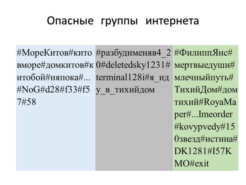 Опасные группы интернета #МореКитов#китовморе#домкитов#китобой#няпока#