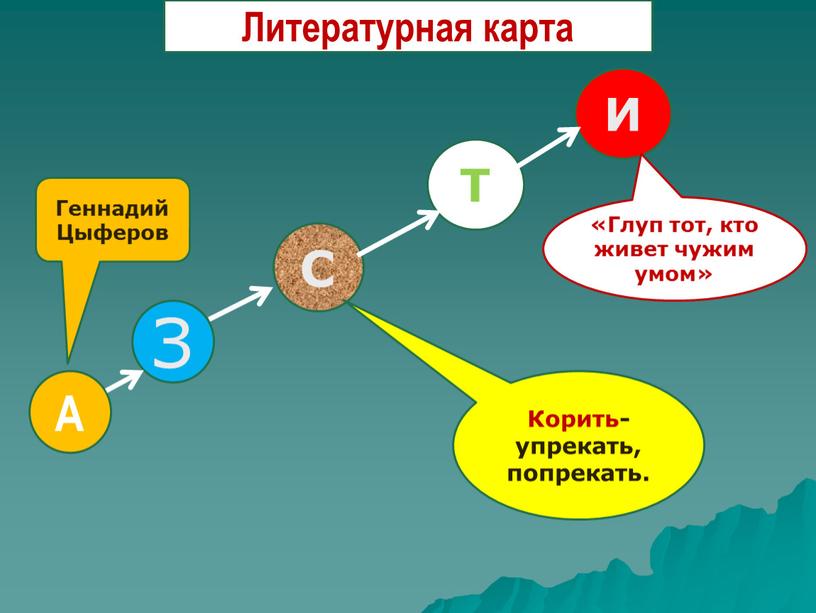 Литературная карта З С Т И Корить- упрекать, попрекать