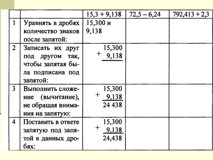 Сложение и вычитание десятичных дробей